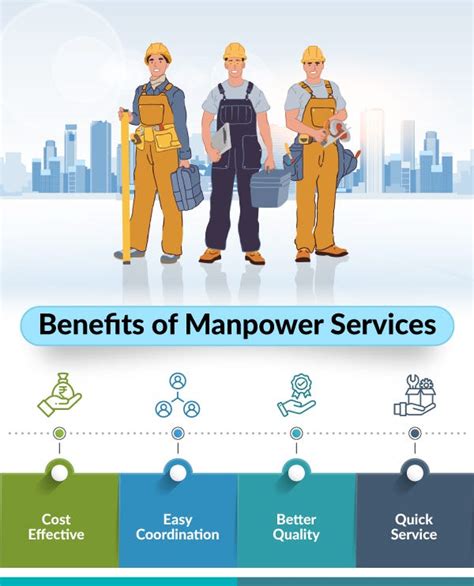 Manpower & Service Provider Management .